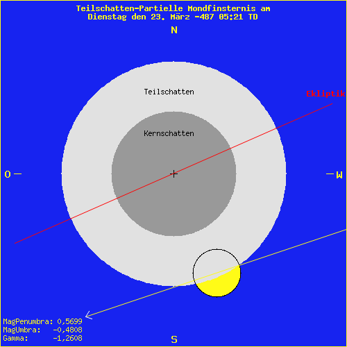 diagramm