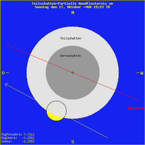 diagramm