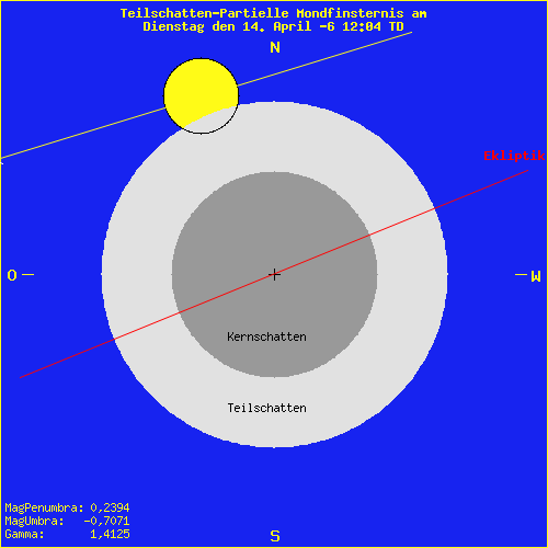 diagramm