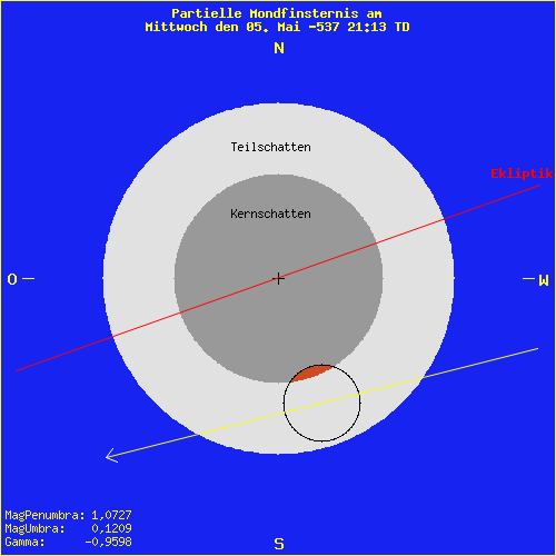 diagramm