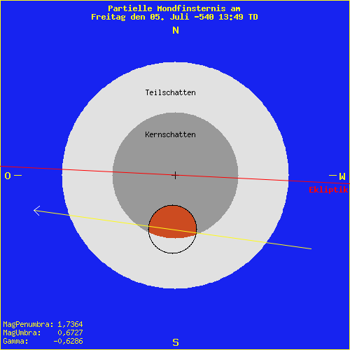 diagramm