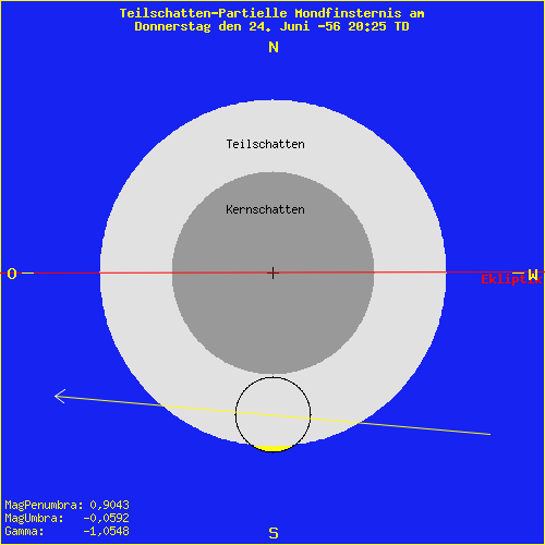 diagramm