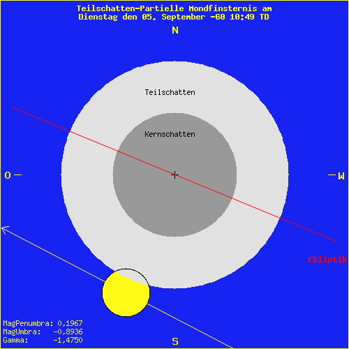 diagramm