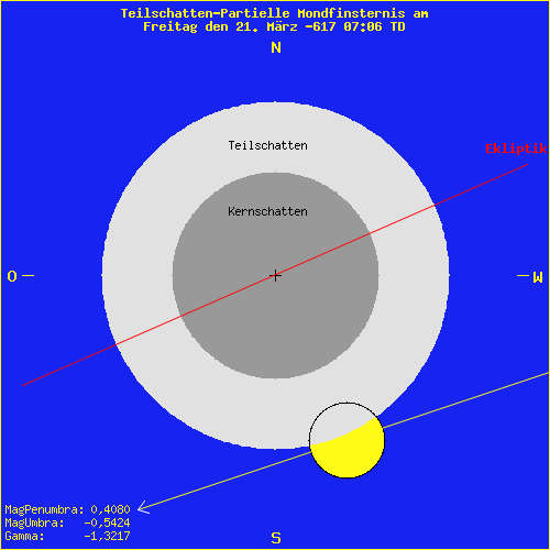 diagramm