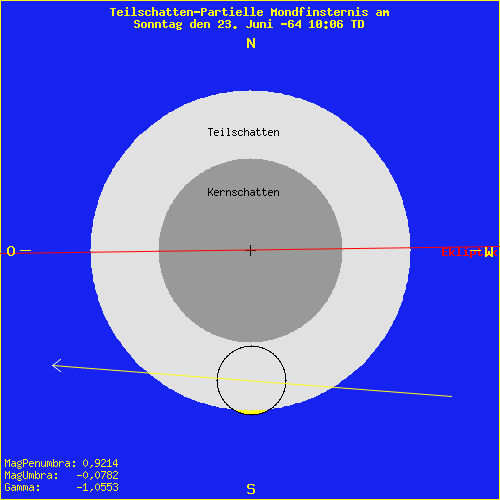 diagramm