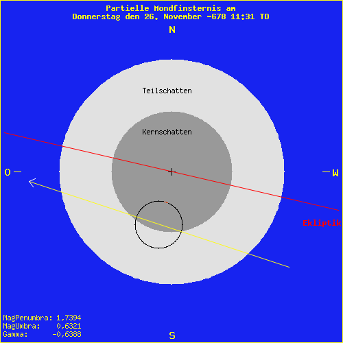 diagramm