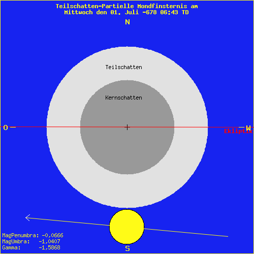 diagramm