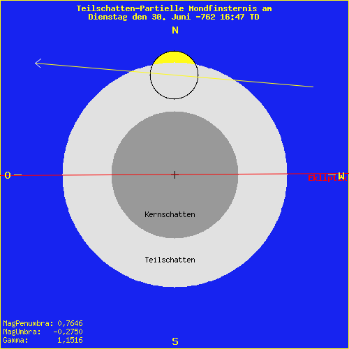 diagramm