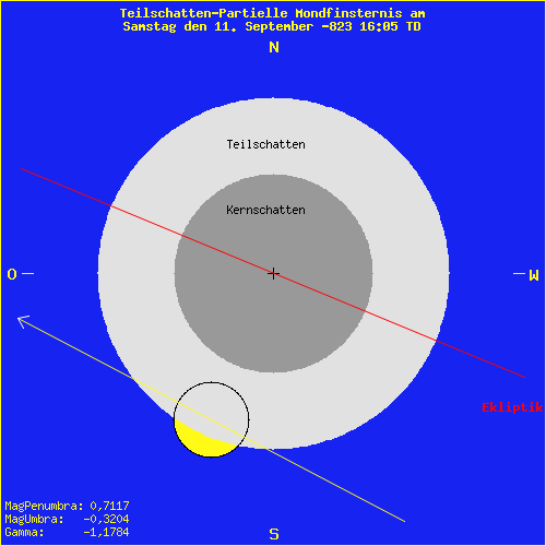 diagramm