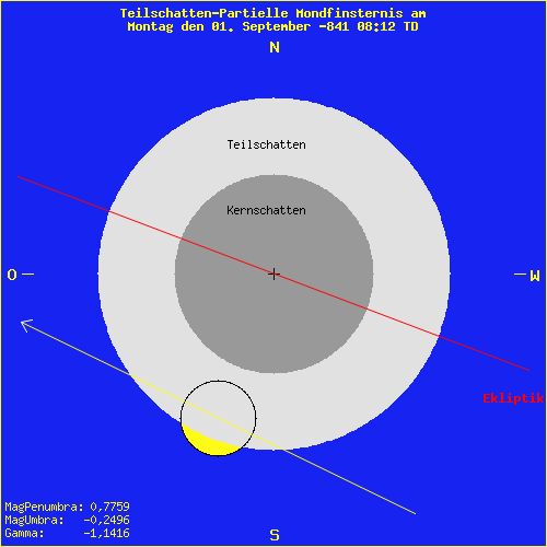 diagramm