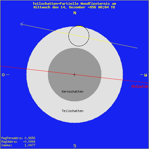 diagramm