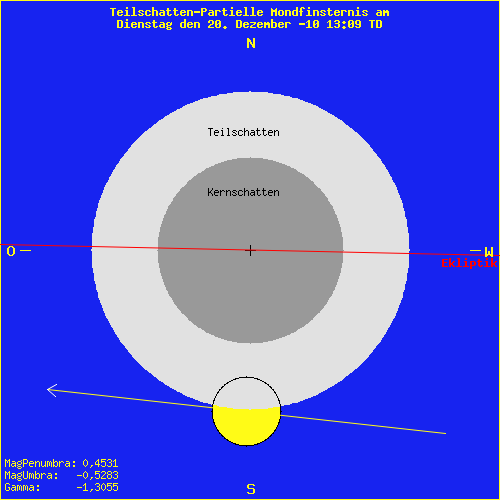 diagramm