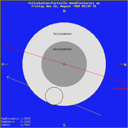 diagramm