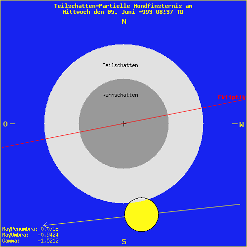 diagramm