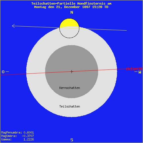 diagramm