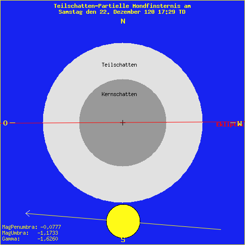 diagramm