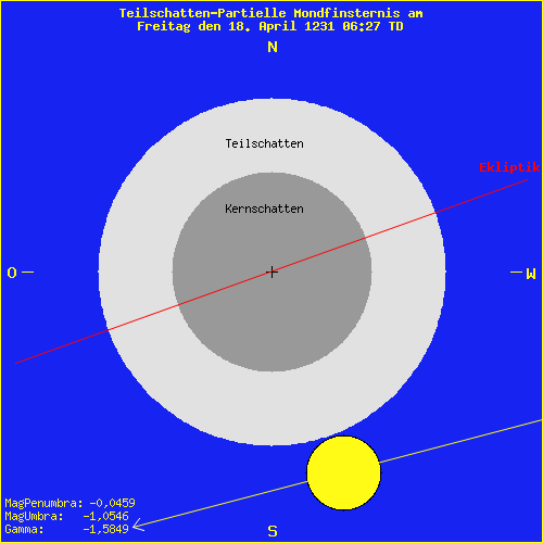 diagramm