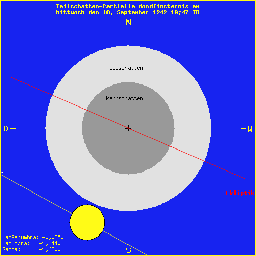 diagramm