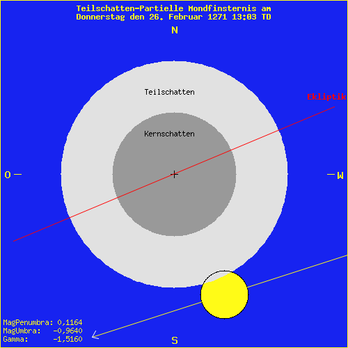 diagramm