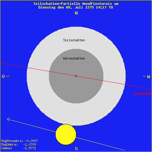 diagramm