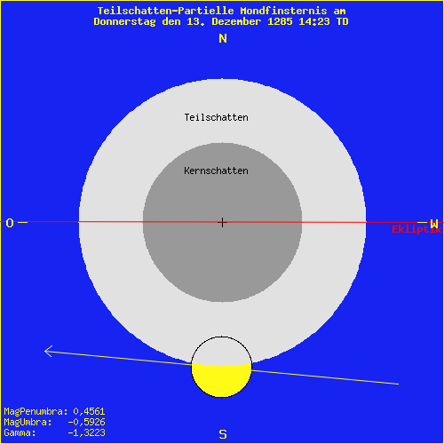 diagramm