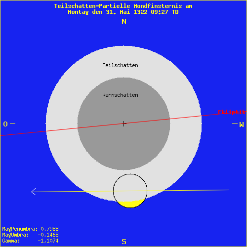 diagramm