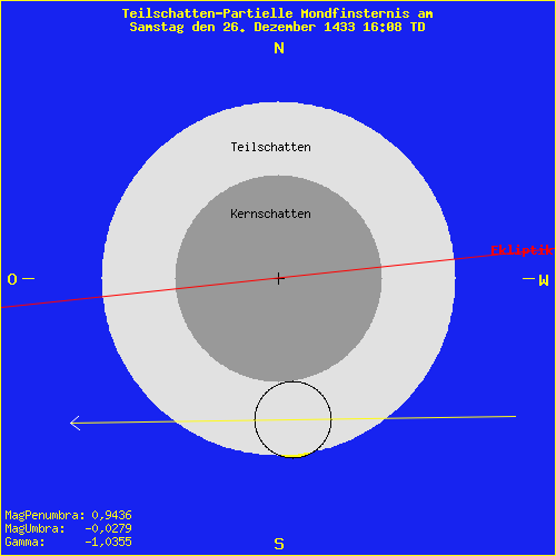 diagramm