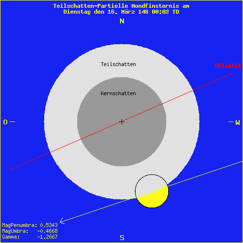 diagramm