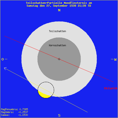 diagramm