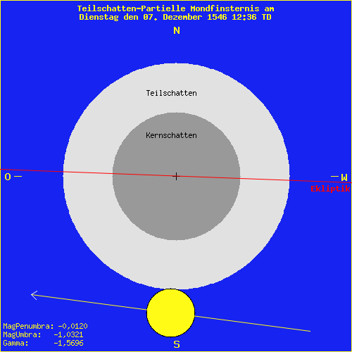 diagramm