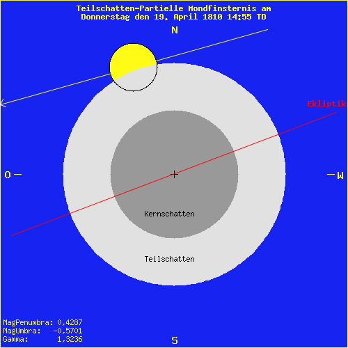 diagramm