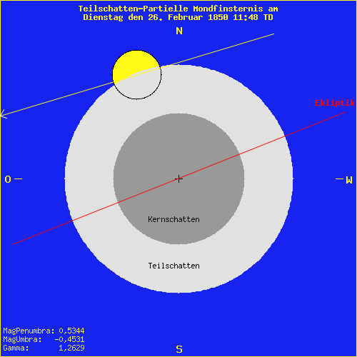 diagramm