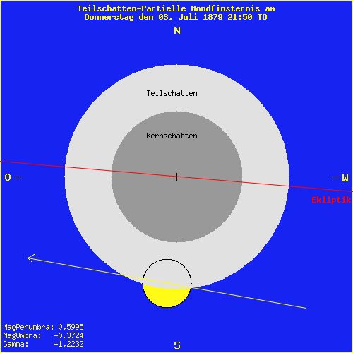 diagramm