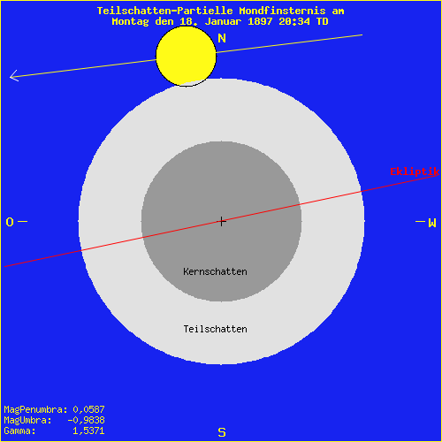 diagramm