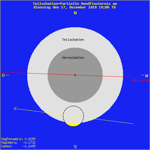 diagramm