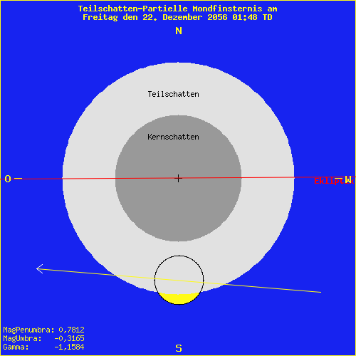 diagramm