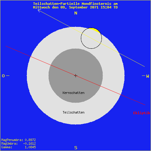 diagramm