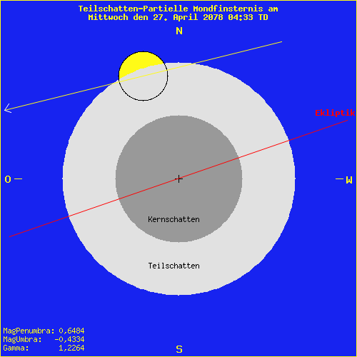 diagramm