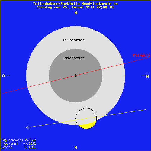 diagramm