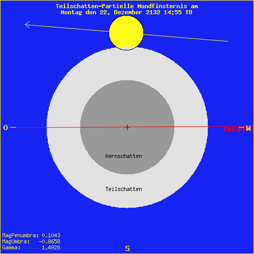 diagramm