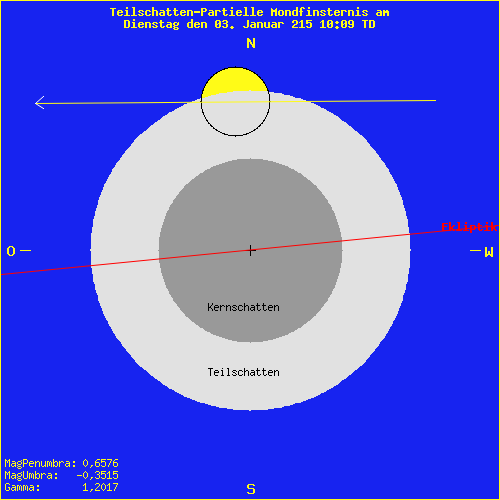 diagramm