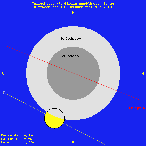 diagramm