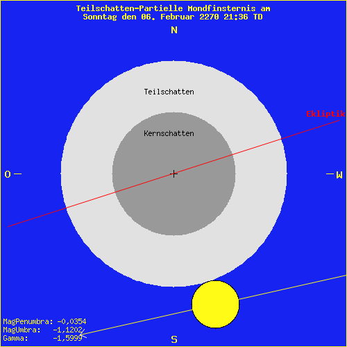 diagramm