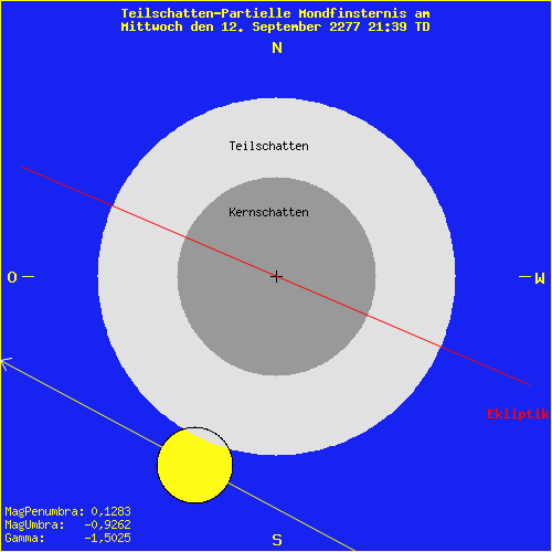 diagramm