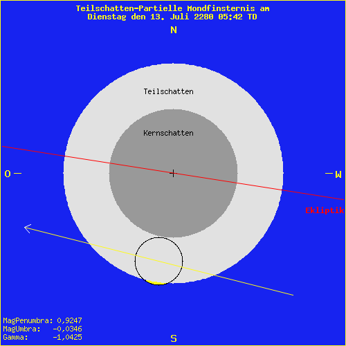 diagramm