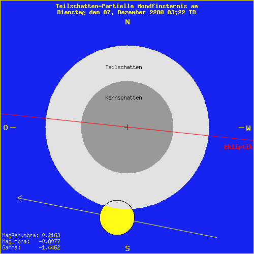 diagramm