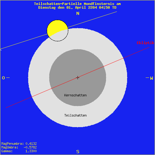 diagramm