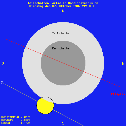 diagramm