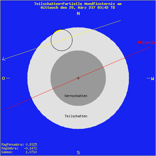 diagramm