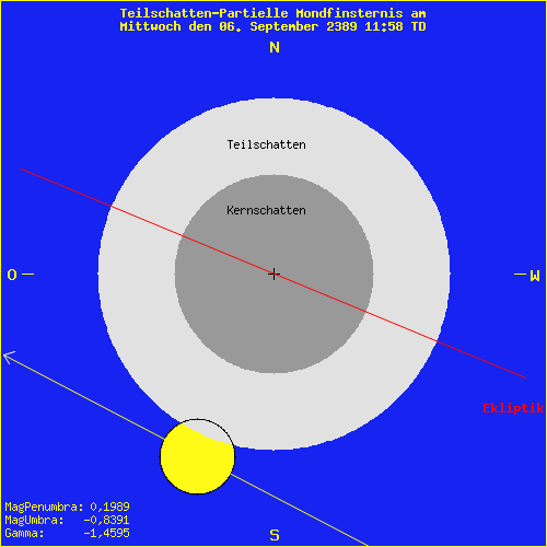 diagramm